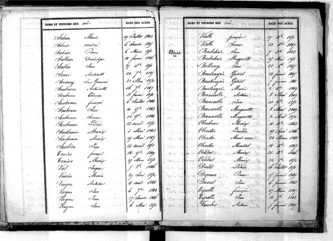 Tables décennales des décès (1843-1852)