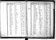 Tables décennales des décès (1843-1852)