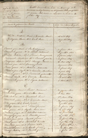 Tables décennales des décès (1823-1832)