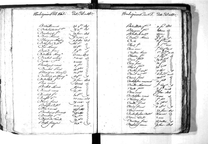 Tables décennales des naissances (1803-1812)