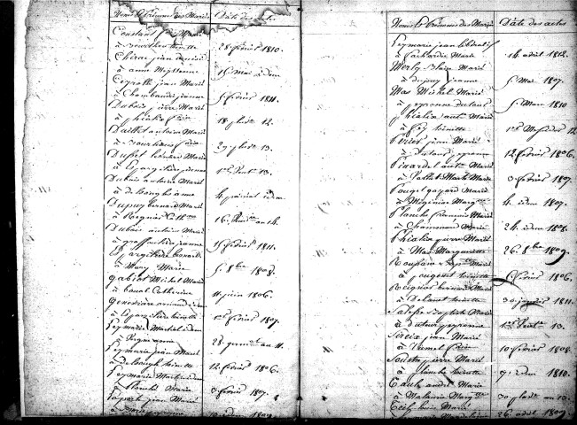 Tables décennales des mariages (1803-1812)