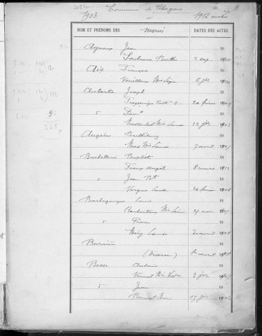 Tables décennales des mariages (1903-1912)