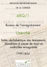 Table alphabétique des testaments, donations à cause de mort et codicilles enregistrés.