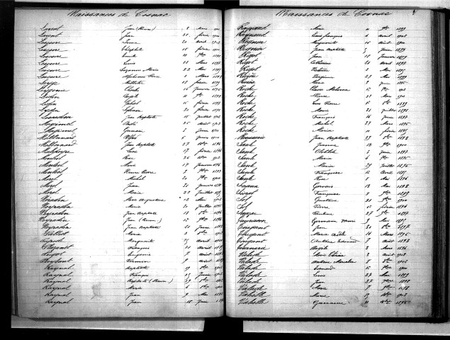 Tables décennales des naissances (1893-1902)