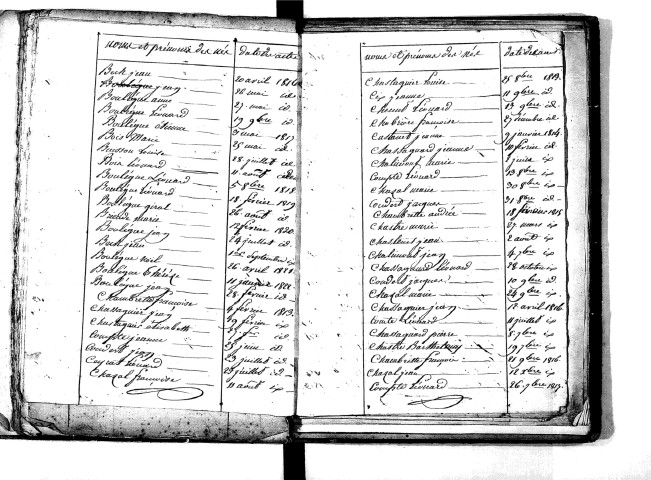 Tables décennales des naissances (1813-1822)