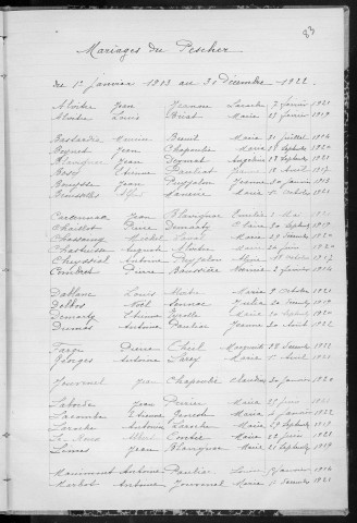 Tables décennales des mariages (1913-1922)