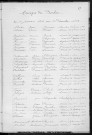 Tables décennales des mariages (1913-1922)