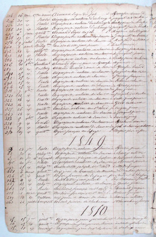 Répertoire alphabétique : A-V