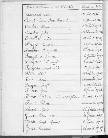 Tables décennales des décès (1933-1942)