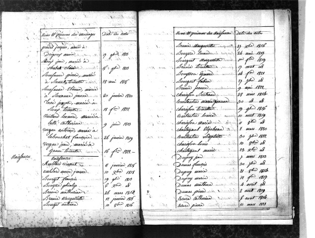 Tables décennales des mariages (1813-1822)
