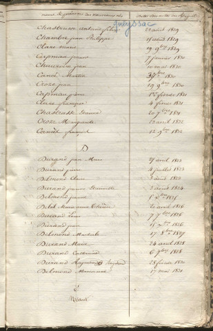 Tables décennales des naissances (1823-1832)