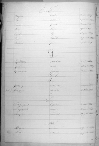 Tables décennales des décès (1843-1852)