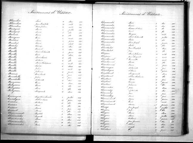 Tables décennales des naissances (1883-1892)