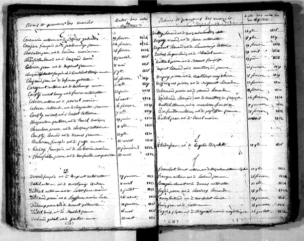 Tables décennales des mariages (1823-1832)