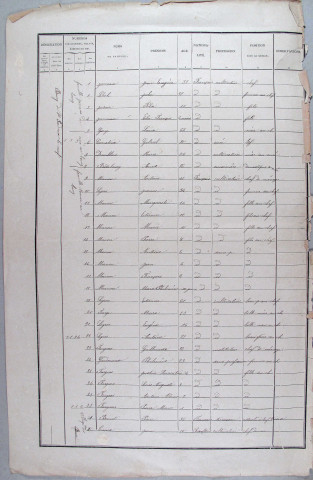 Population : listes nominatives. 1886-1962