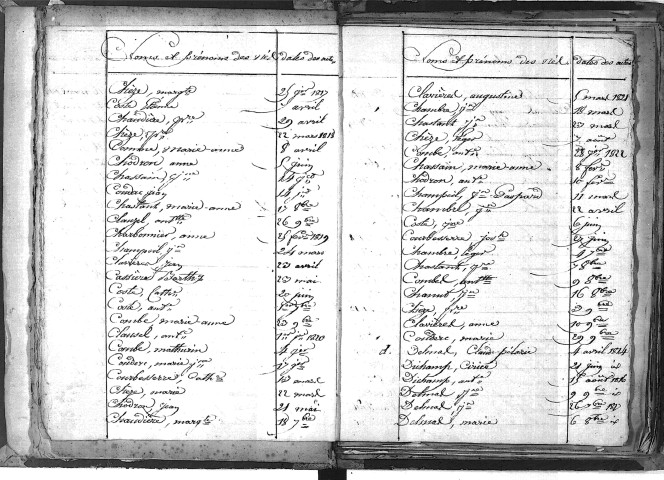 Tables décennales des naissances (1813-1822)
