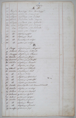 Répertoire chronologique et alphabétique : 1789-1809
