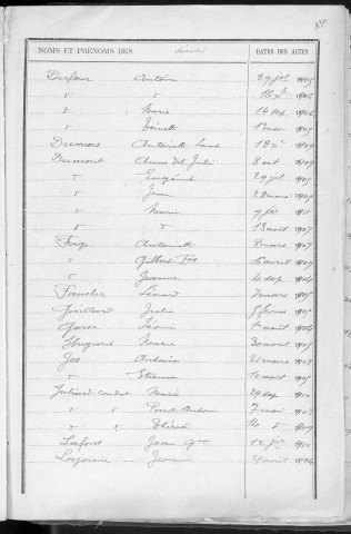 Tables décennales des décès (1903-1912)