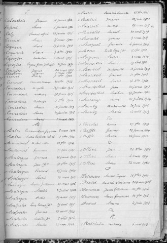 Tables décennales des naissances (1933-1942)