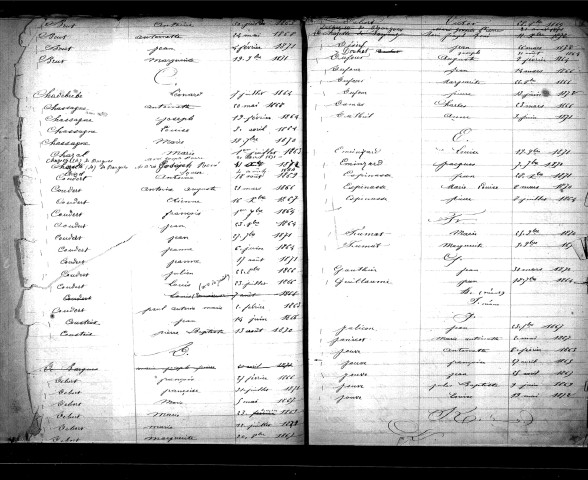 Tables décennales des naissances (1863-1872)