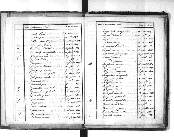 Tables décennales des naissances (1833-1842)