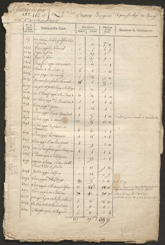 Relevé de l'état général des fonds. 1749-1789