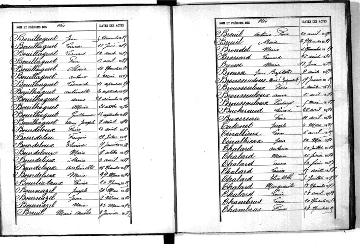Tables décennales des naissances (1883-1892)