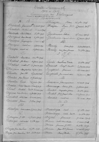 Tables décennales des naissances (1903-1912)