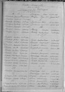 Tables décennales des naissances (1903-1912)