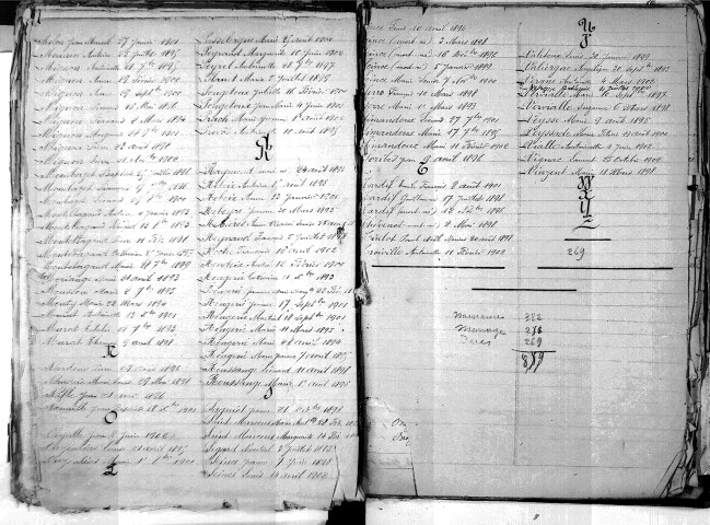 Tables décennales des décès (1893-1902)