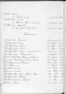 Tables décennales des naissances (1913-1922)