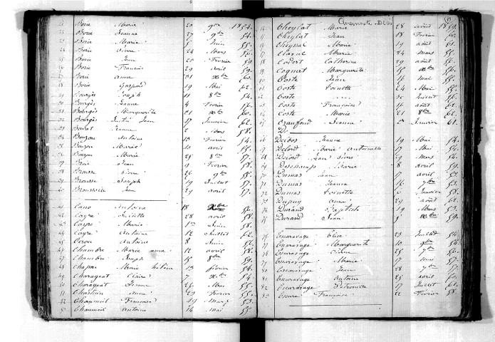 Tables décennales des décès (1853-1862)