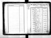 Tables décennales des mariages (1853-1862)
