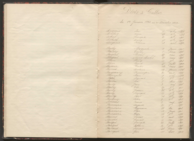 Tables décennales des mariages (1893-1902)