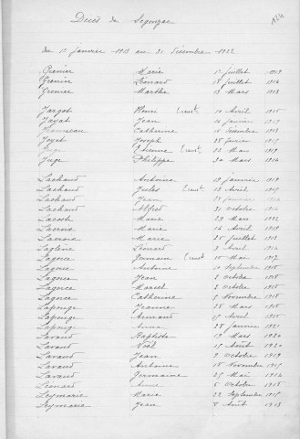 Tables décennales des décès (1913-1922)