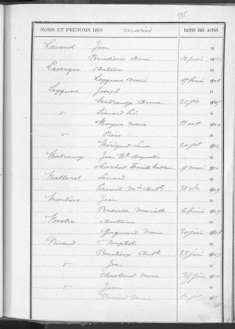 Tables décennales des mariages (1903-1912)