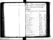 Tables décennales des naissances (1813-1822)