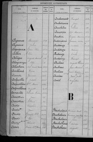 Classe 1923 : table alphabétique.