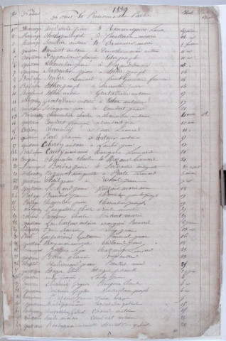 Répertoire chronologique : 1807-1841