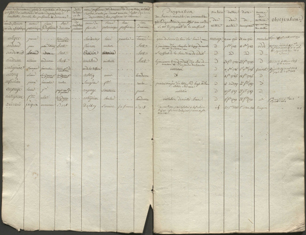 1760-1791