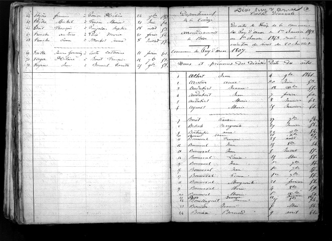 Tables décennales des mariages (1853-1862)