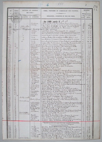 Répertoire chronologique : 12 décembre 1892-19 janvier 1902