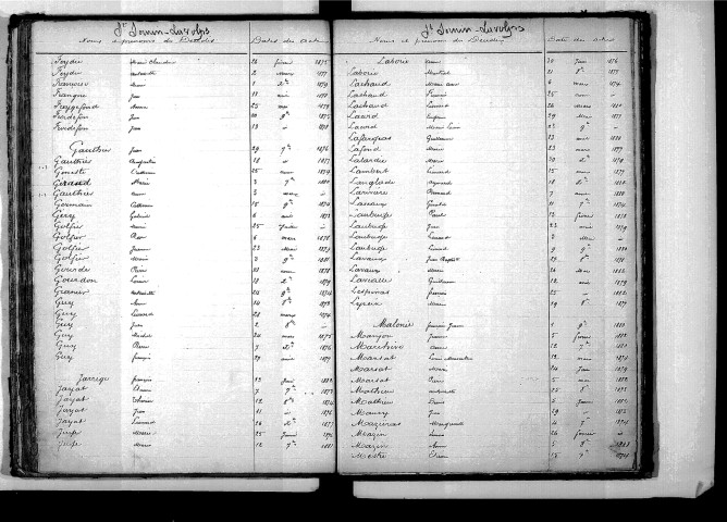 Tables décennales des décès (1873-1882)