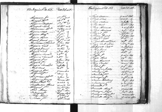 Tables décennales des naissances (1803-1812)
