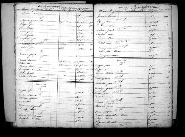 Tables décennales des naissances (1803-1812)