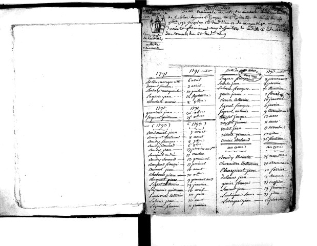 Tables décennales des naissances (1792-1802)