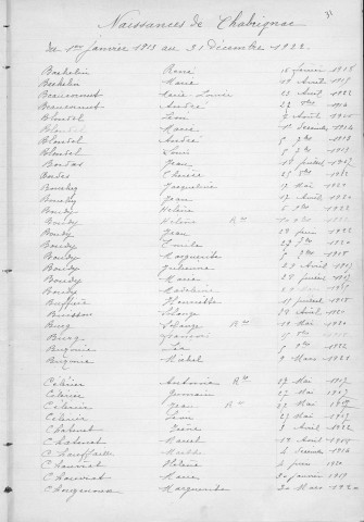 Tables décennales des naissances (1913-1922)