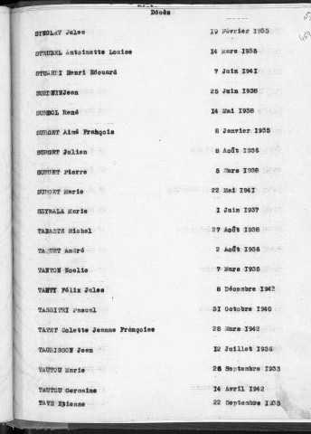 Tables décennales des décès (U à Z). 1933-1942