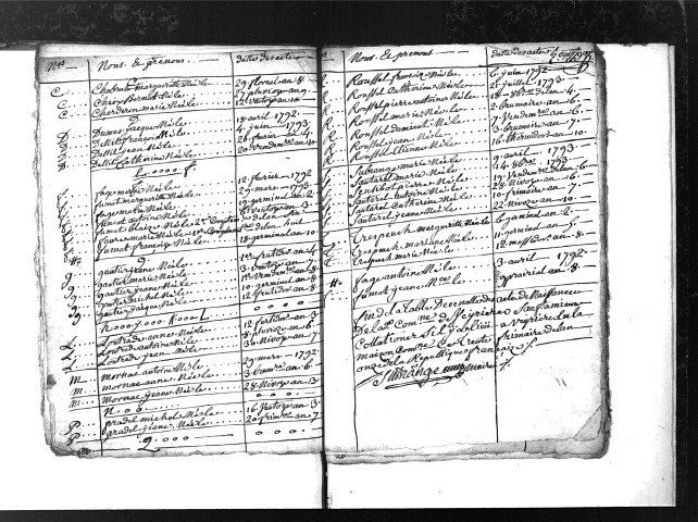 Tables décennales des naissances (1792-1802)