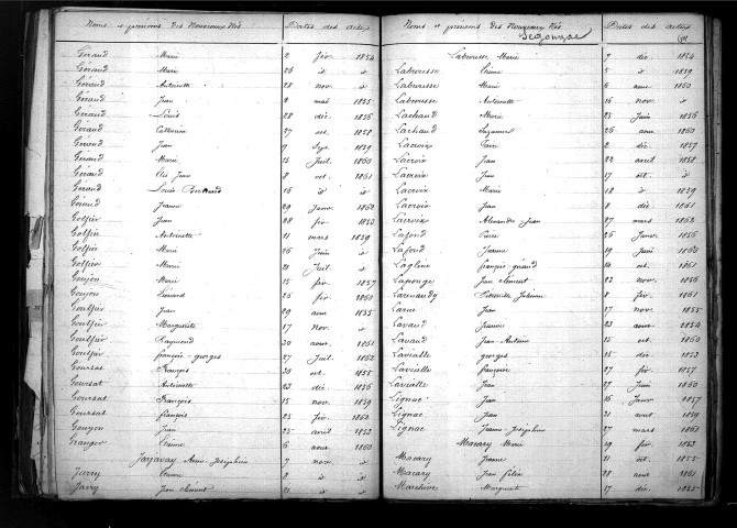 Tables décennales des naissances (1853-1862)